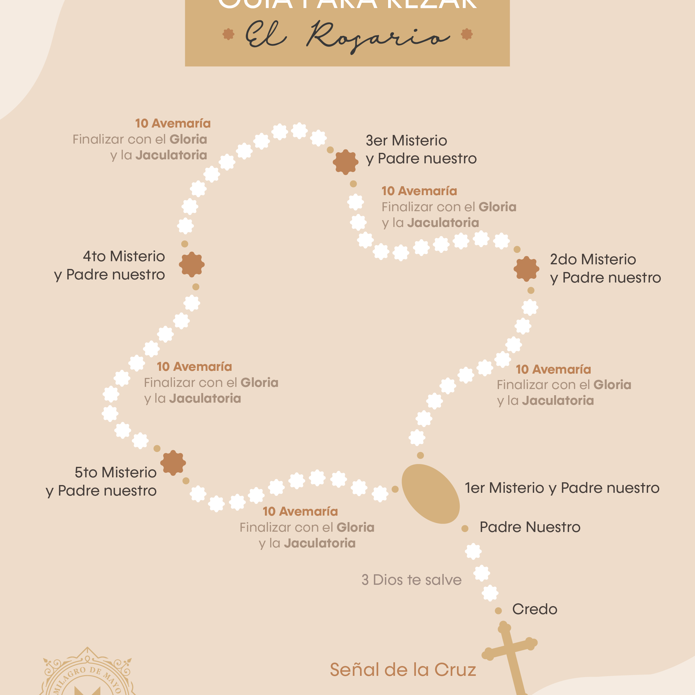 Cómo rezar el Rosario: 10 pasos para hacerlo correctamente