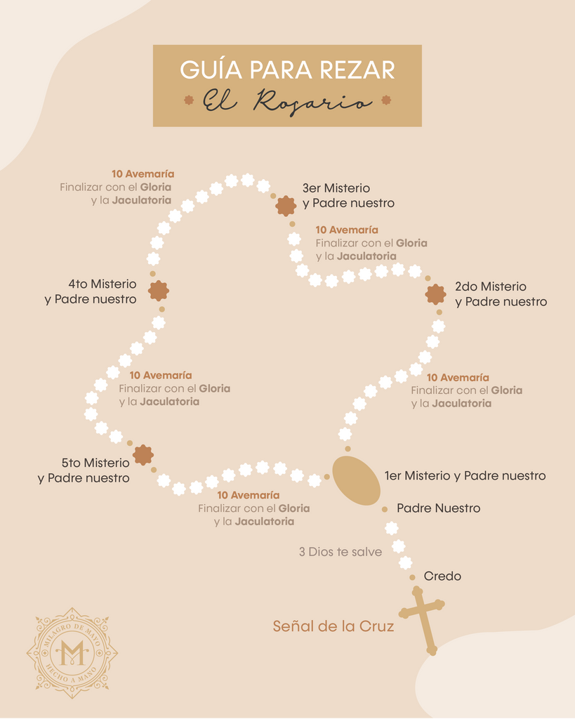 Cómo rezar el Rosario: 10 pasos para hacerlo correctamente
